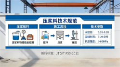 遂平本地工厂讲解：说一遍公路压浆料和铁路压浆料的区别