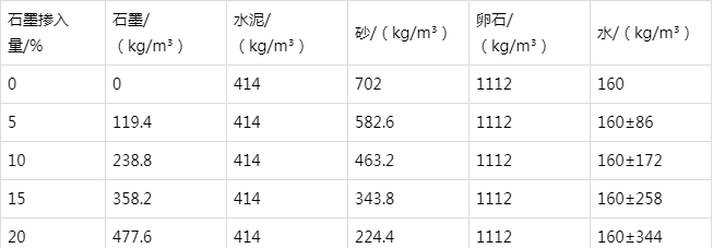 遂平防静电水泥砂浆怎么做(附配比及施工方法)